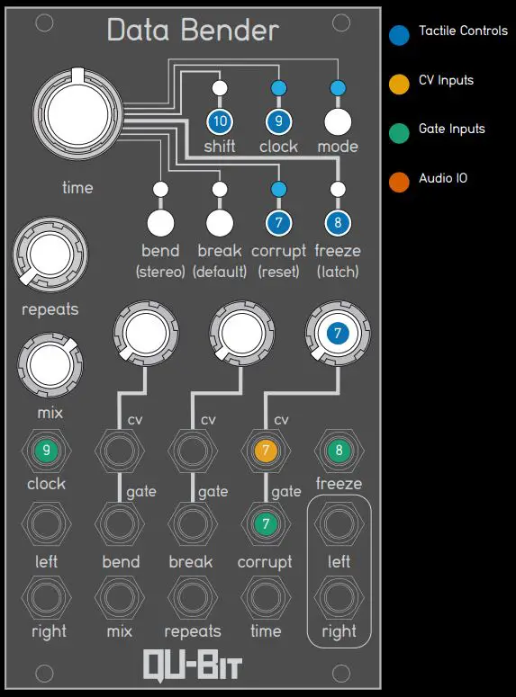 QU-Bit Professional Data Bender User Guide - Front Panel