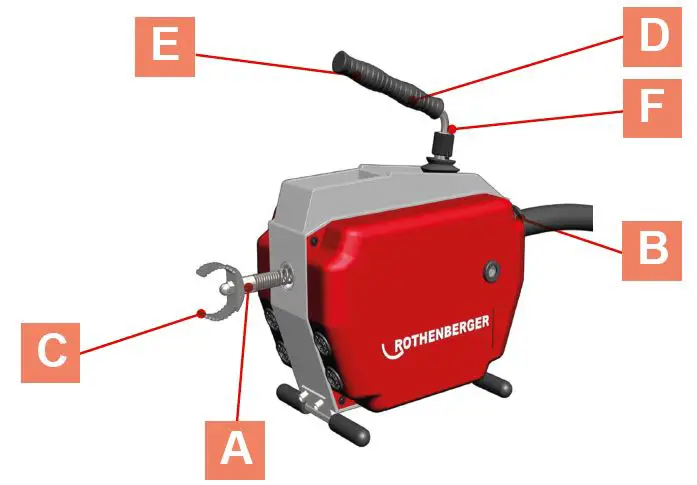 ROTHENBERGER R 550 Pipe Cleaning Machine FIG 1