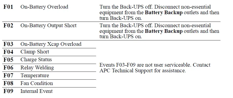 APC-BR900G-RS-Back-UPS-FIG- 17