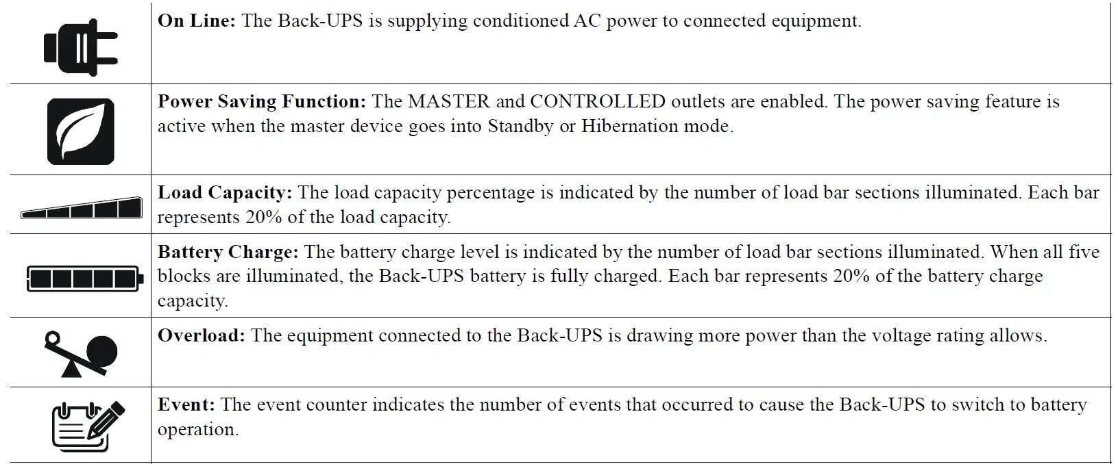 APC-BR900G-RS-Back-UPS-FIG- (7)