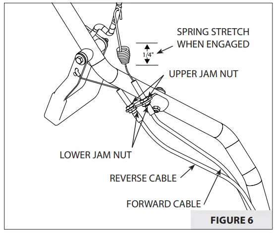 39381 Earthquake Victory Rear Tine Tiller - Fig 6