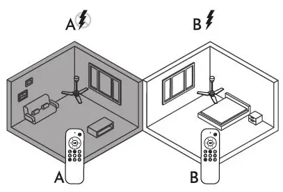 arte-confort-Celia-Ceiling-Fan-FIG-10