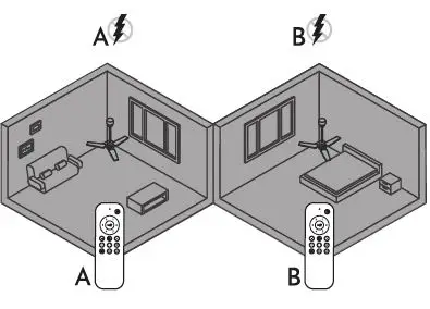 arte-confort-Celia-Ceiling-Fan-FIG-11