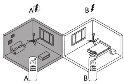 arte-confort-Celia-Ceiling-Fan-FIG-12