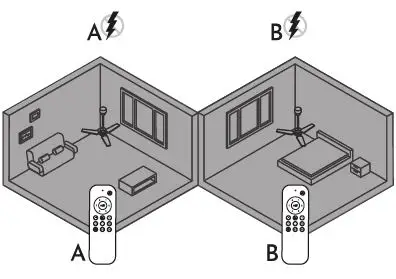 arte-confort-Celia-Ceiling-Fan-FIG-13