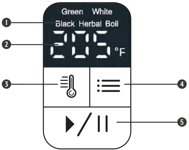 GETTING TO KNOW YOUR