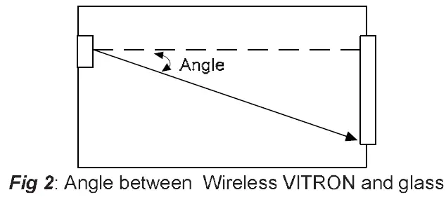 RISC-RWT6G086800A One-Way-Wireless-Radio-Detector-FIG-2