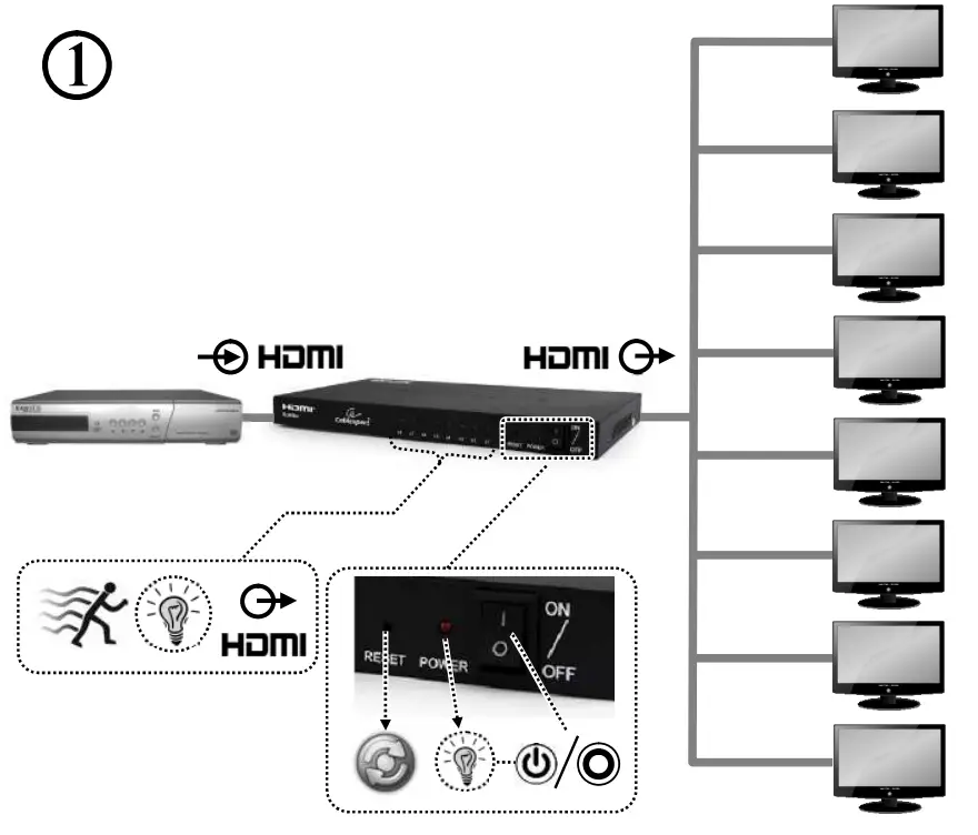 Cablexpert DSP 8PH4 03 8Ports HDMI Interface Spliter 1