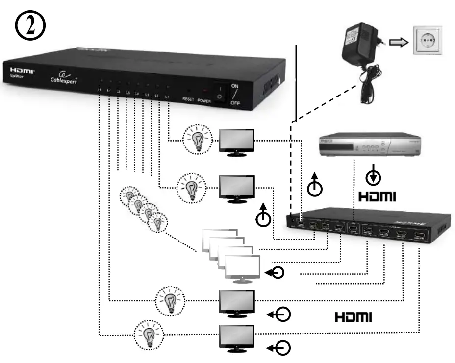 Cablexpert DSP 8PH4 03 8Ports HDMI Interface Spliter - SPLITTER