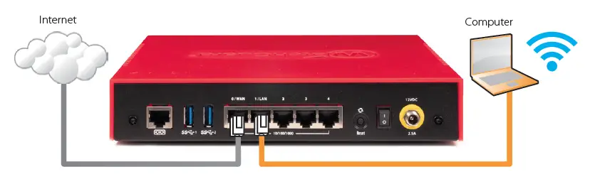 WatchGuard-T25-W-Wireless-Tabletop-Firewall-Appliance-FIG-2