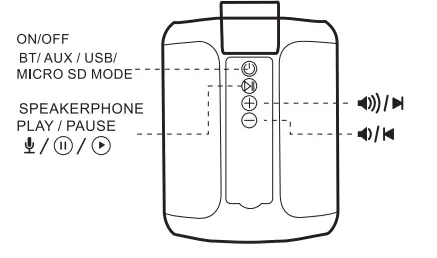 PORTRONICS-SoundDrum-P-20W-Portable-Bluetooth Speaker-3