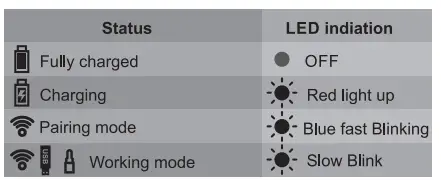 PORTRONICS-SoundDrum-P-20W-Portable-Bluetooth Speaker-9