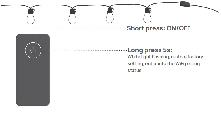 ASAHOM S1025 LED Bulb String Lights 1