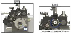 Cartridge valve counterclockwise
