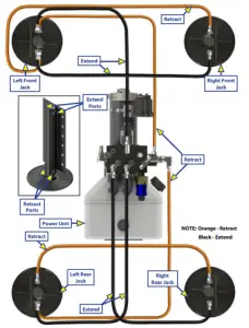 Hydraulic Plumbing Diagram