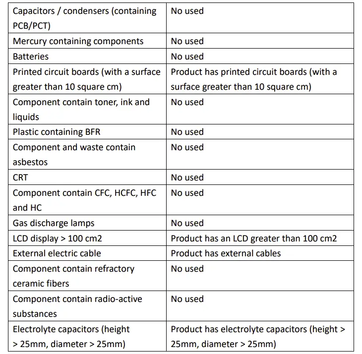 Product material information