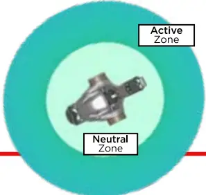 Active and Neutral Zone
