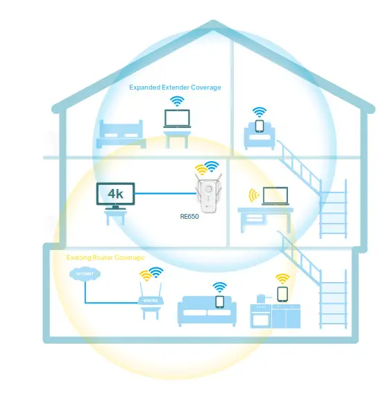 tp-link RE650 AC2600 Wi-Fi Range Extender - Wi-Fi Coverage Up to 14,000 Sq. Ft.