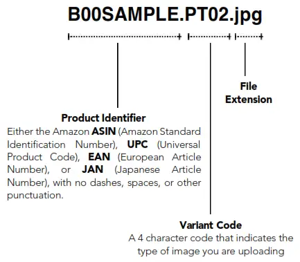 Amazon Fashion Selling Partner - File Naming