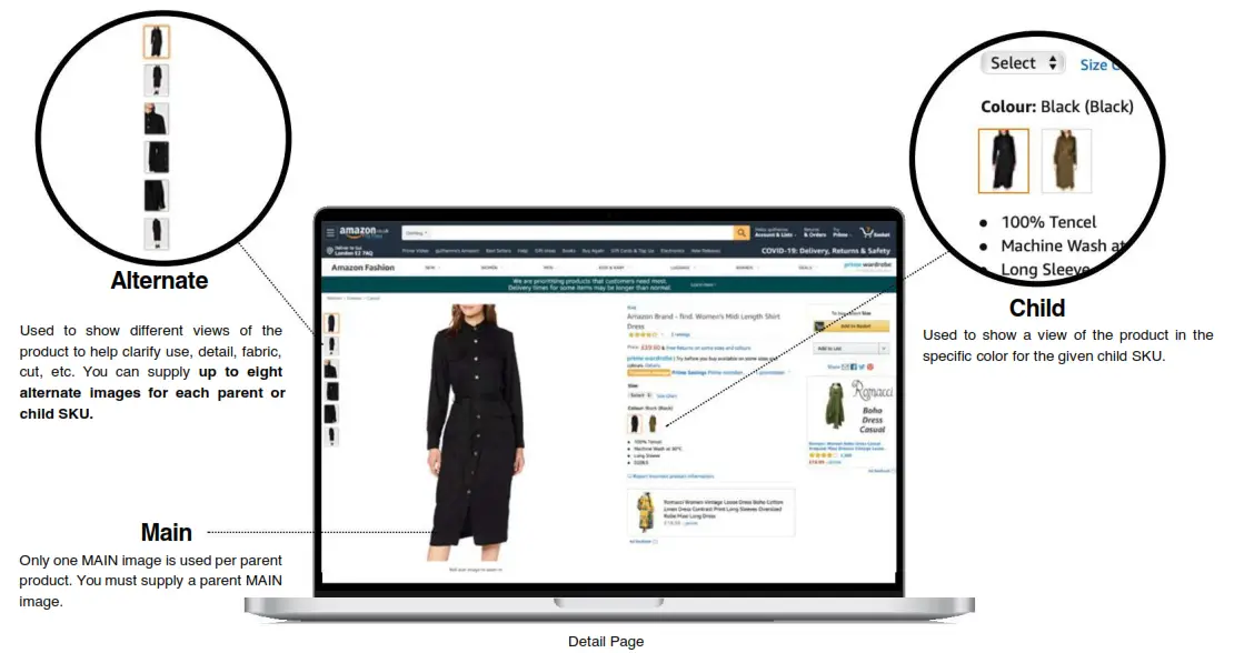 Amazon Fashion Selling Partner - Types of Images