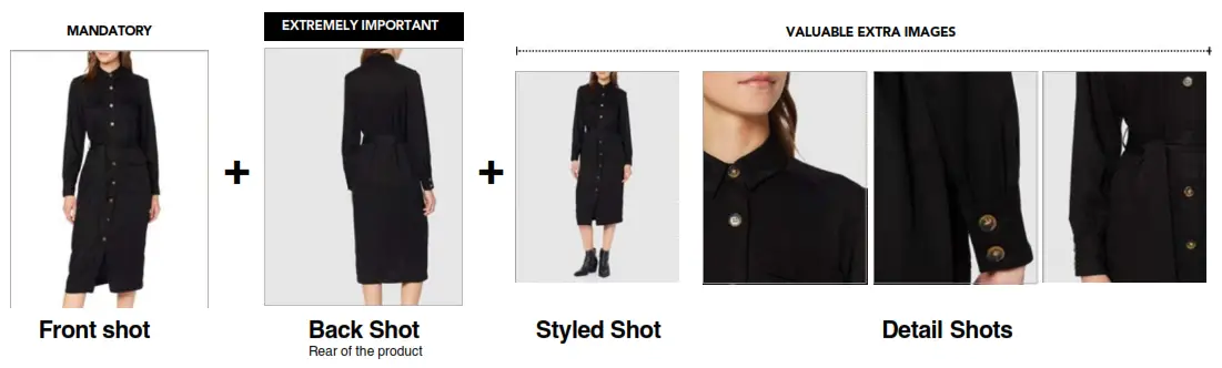 Amazon Fashion Selling Partner - Types of Shots