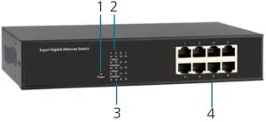 Hardware Description