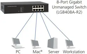 Connecting the Switch to PCs, Servers, and Other Network Devices