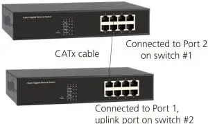 Connecting the Switch to a Switch or a Hub
