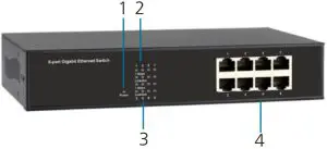 LEDs on front panel of switch