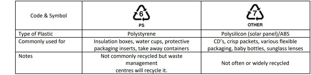 Coopers OF STORTFORD H306 Elephant Solar Light Instruction Manual - Code & Symbol