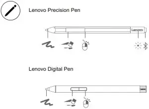 Lenovo Thinkpad X12 Detachable Gen- Degtafg