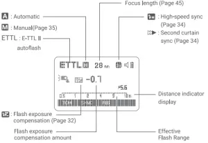 Godox TT685IIC Flash for Canon Cameras - LCD PANEL