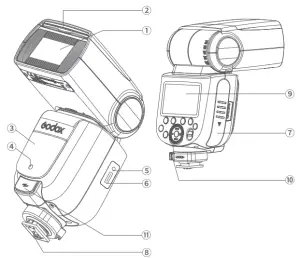 Godox TT685IIC Flash for Canon Cameras -PARTS