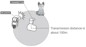 Godox TT685IIC Flash for Canon Cameras -operation range