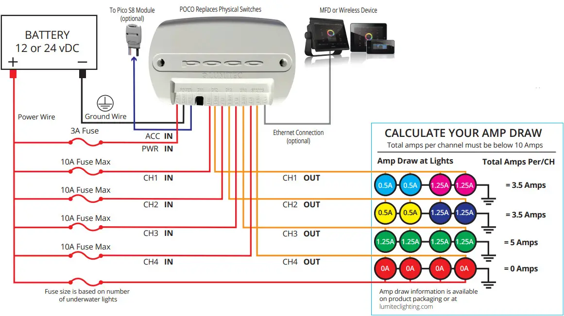 LUMITEC 101699 Poco Digital Lighting Control - Digital Lighting System