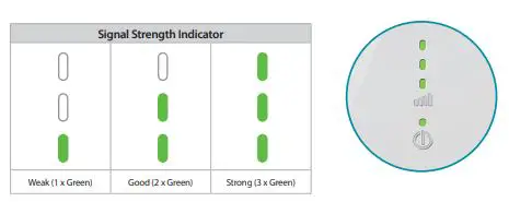 D-Link DAP-1610 AC1200 Mesh Wi-Fi Range Extender fig2