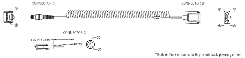 CR5000 Barcode Scanner- Cable Example
