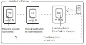 AeoTec Radiator Thermostat ZWA021 - Mechanical 1