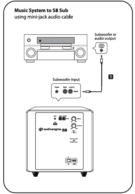 Music System to 58 Sub
