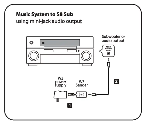 Music System to SS Sub