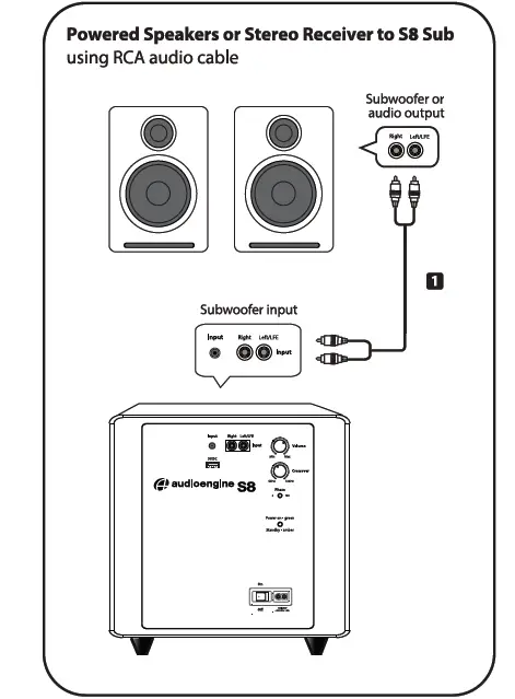 Powered Speakers or Stereo Receiver to 58 Sub