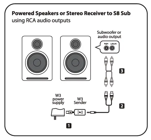 Powered Speakers or Stereo Receiver to SS Sub