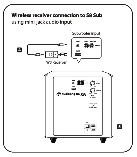 Wireless receiver connection to SS Sub