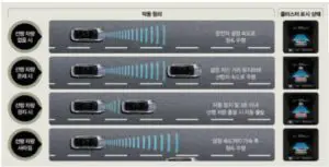 Mando LRR-20 Advanced Smart Cruise Control - Cruise Control System