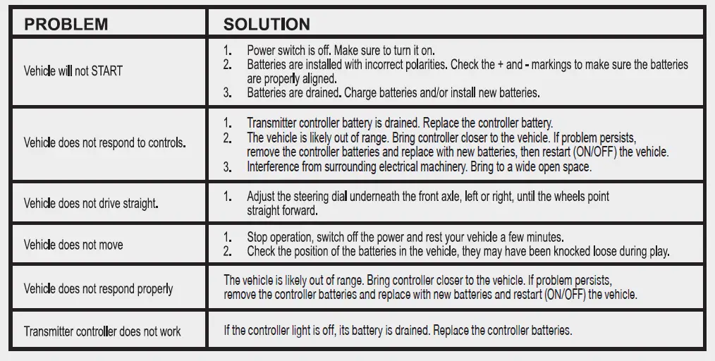 FORTNITE FNT0733 Mudflap RC Vehicle fig 13