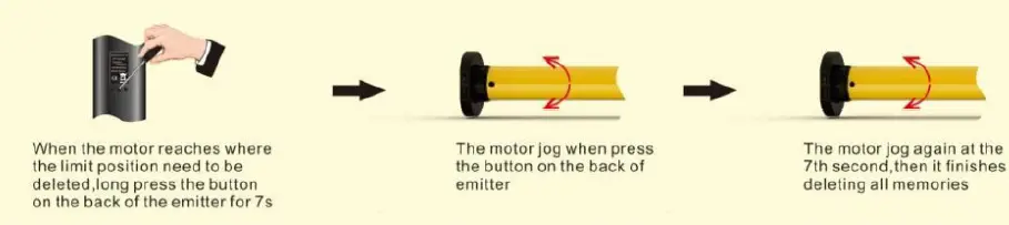 Delete the limit position