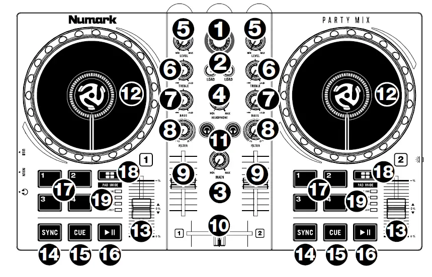 Numark Party Mix MKII B-Stock Fig2
