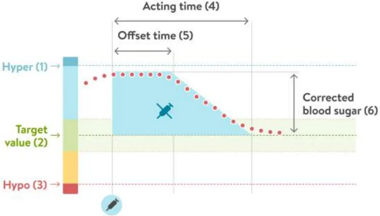 mySugr Bolus Calculator Version 3016 Android - fig 2