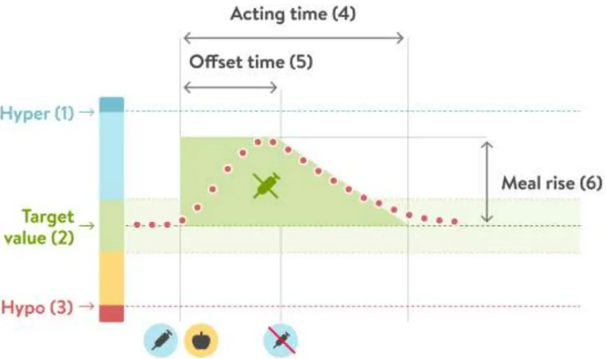 mySugr Bolus Calculator Version 3016 Android - fig 3