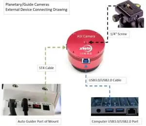 FIG 13 How to use your camera